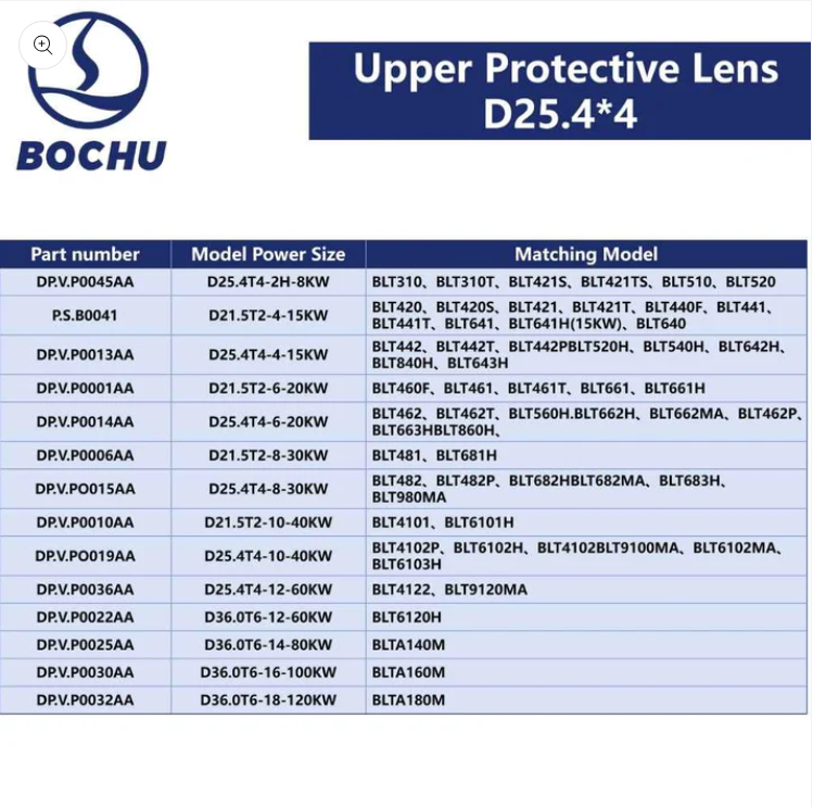 BOCHU Original Upper Protective Lens D25.4*4