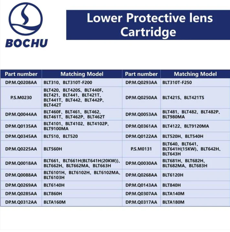BOCHU Original Upper Protective Lens Cartridge