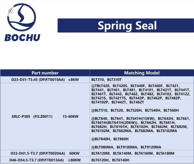 BOCHU Original Spring Seal
