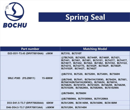 BOCHU Original Spring Seal